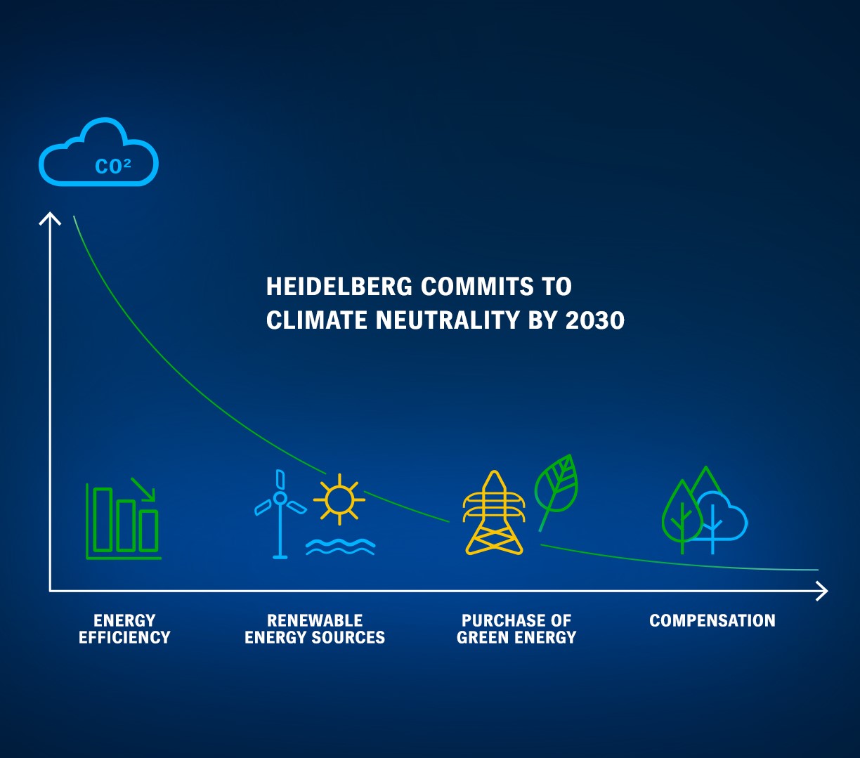 Heidelberg climáticamente neutral para 2030